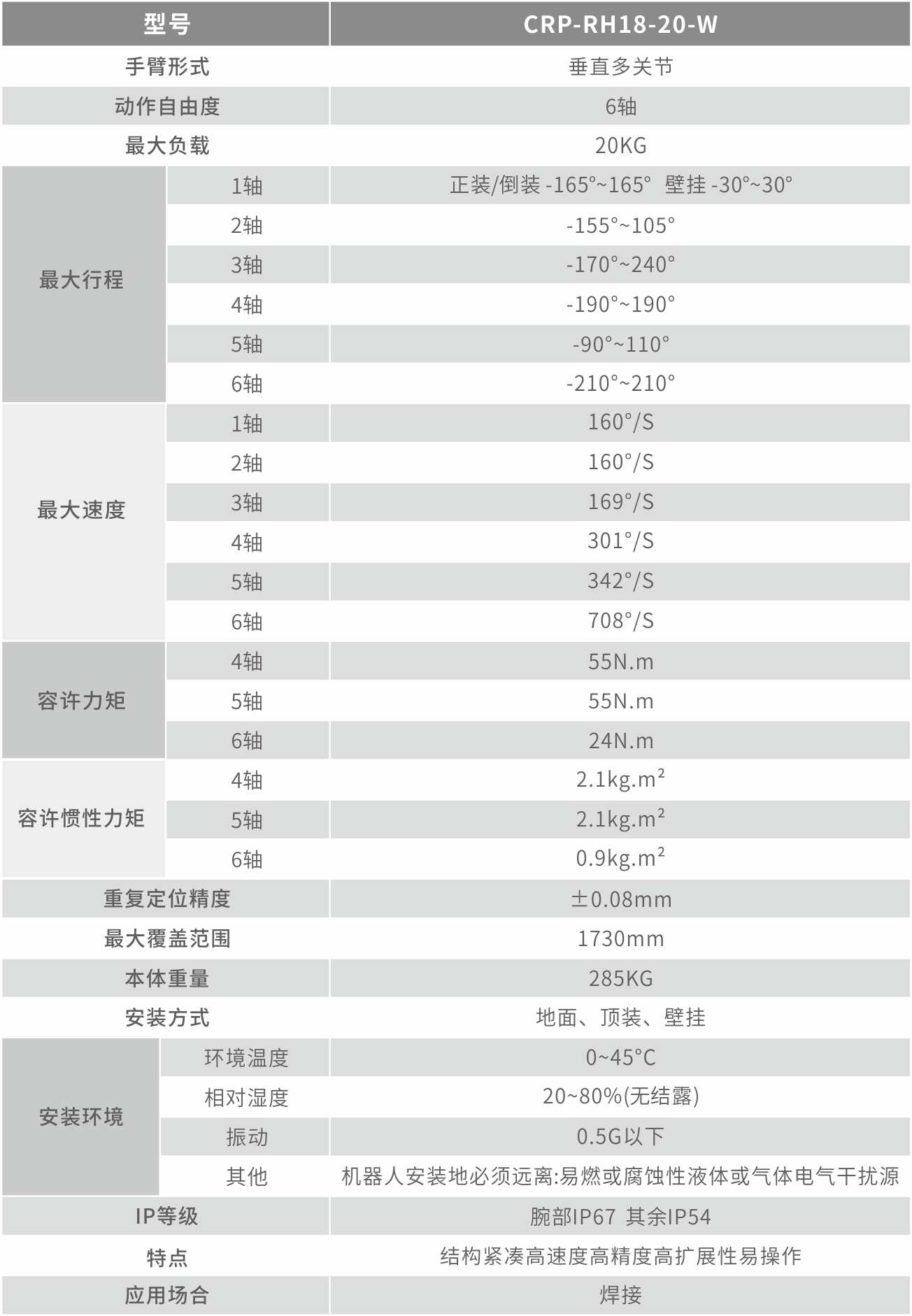 CRP-RH18-20-W技术指标1.jpg