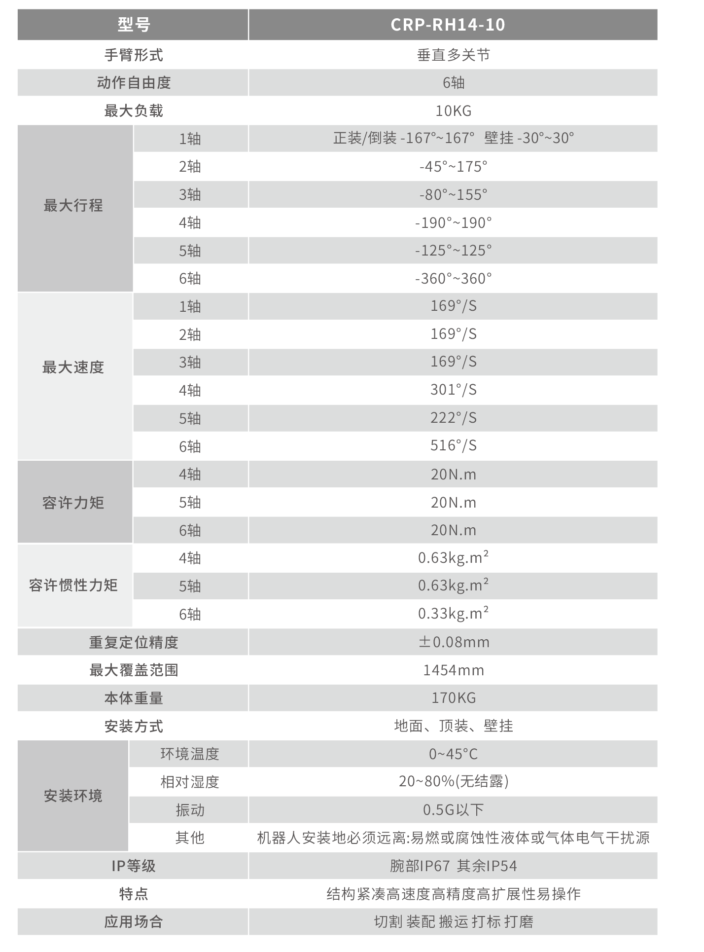 14搬运 技术参数图.png