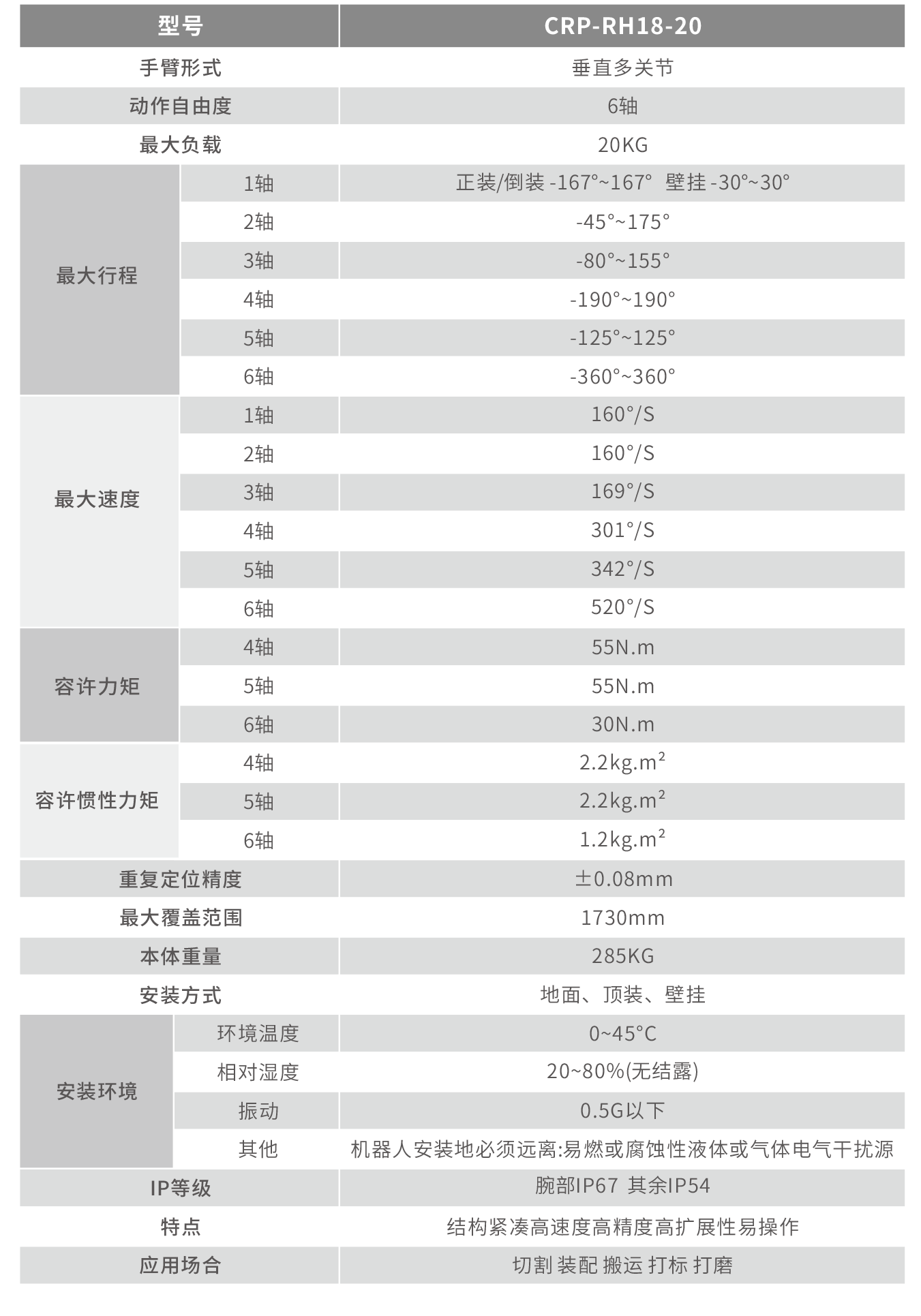 1671005186289703.png 18搬运技术参数图.png