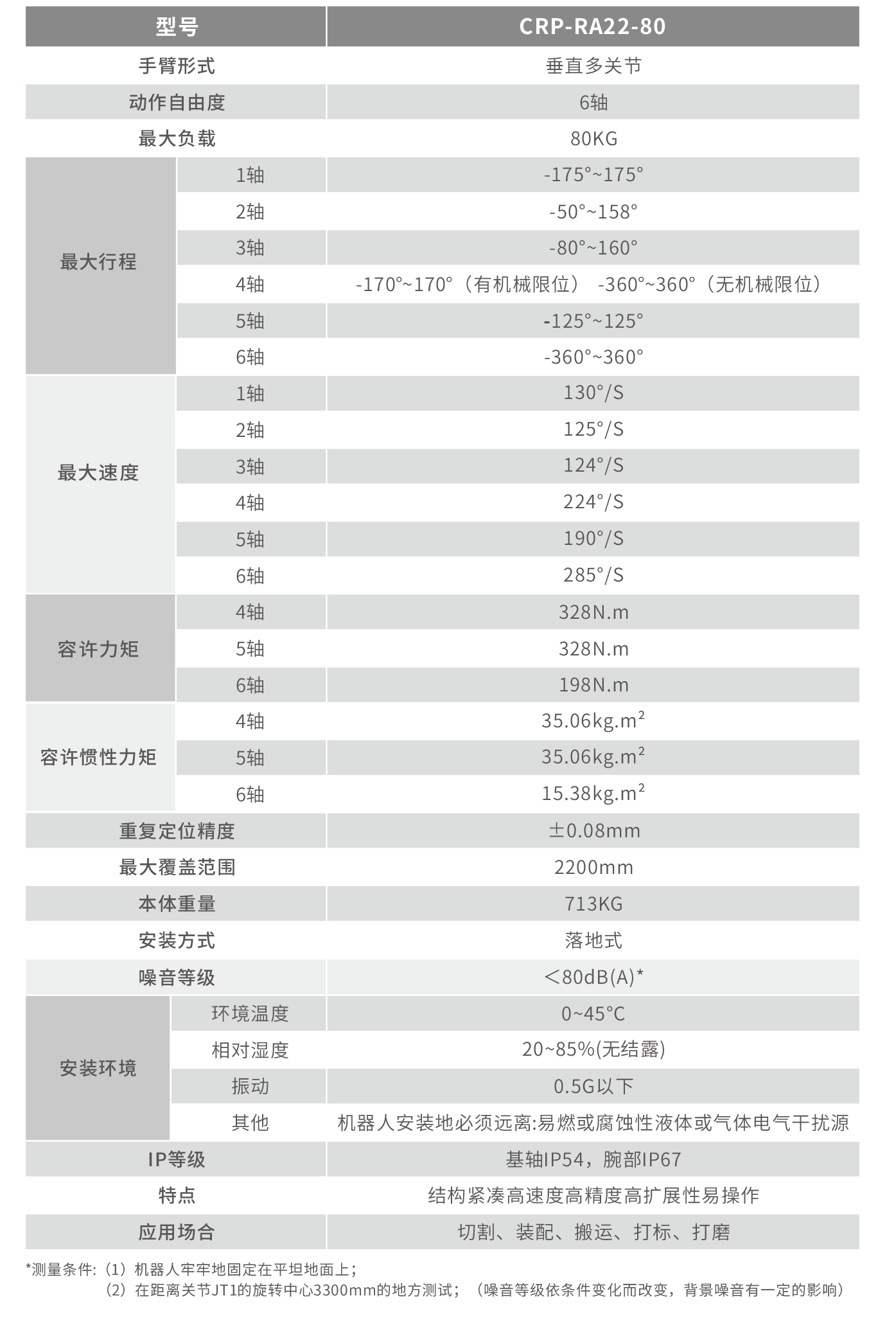 22-80 技术参数图.png