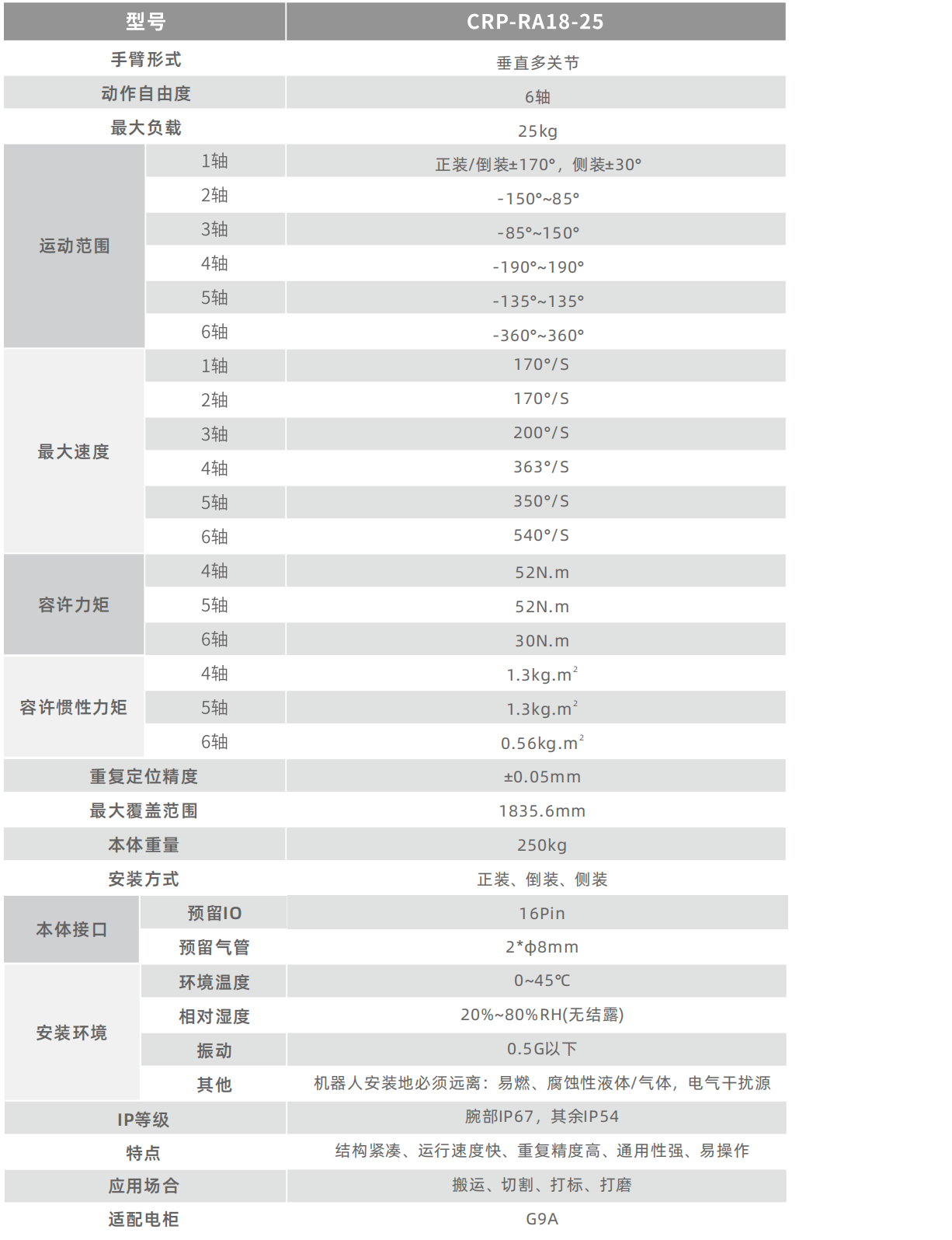 卡诺普机器人