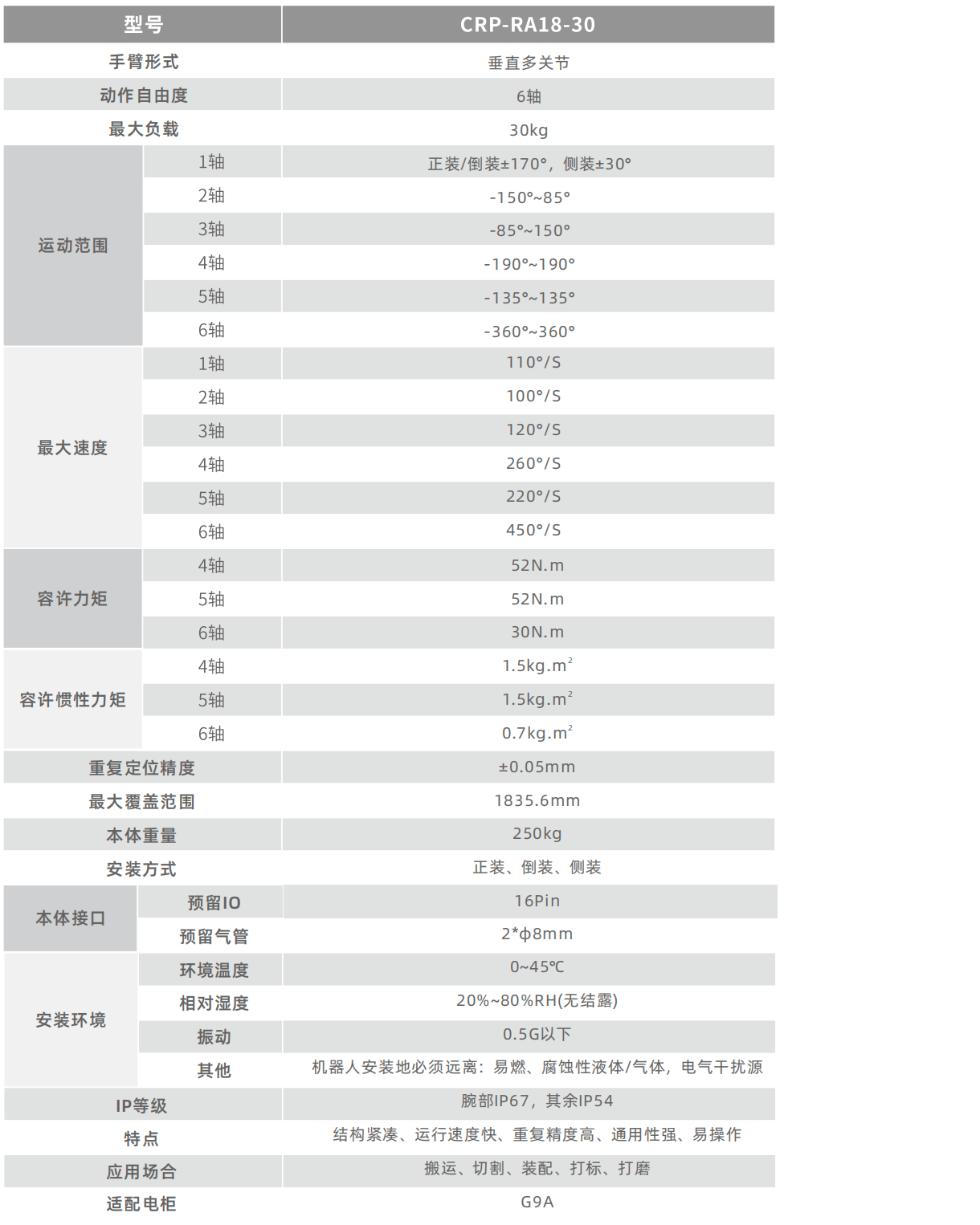 卡诺普机器人