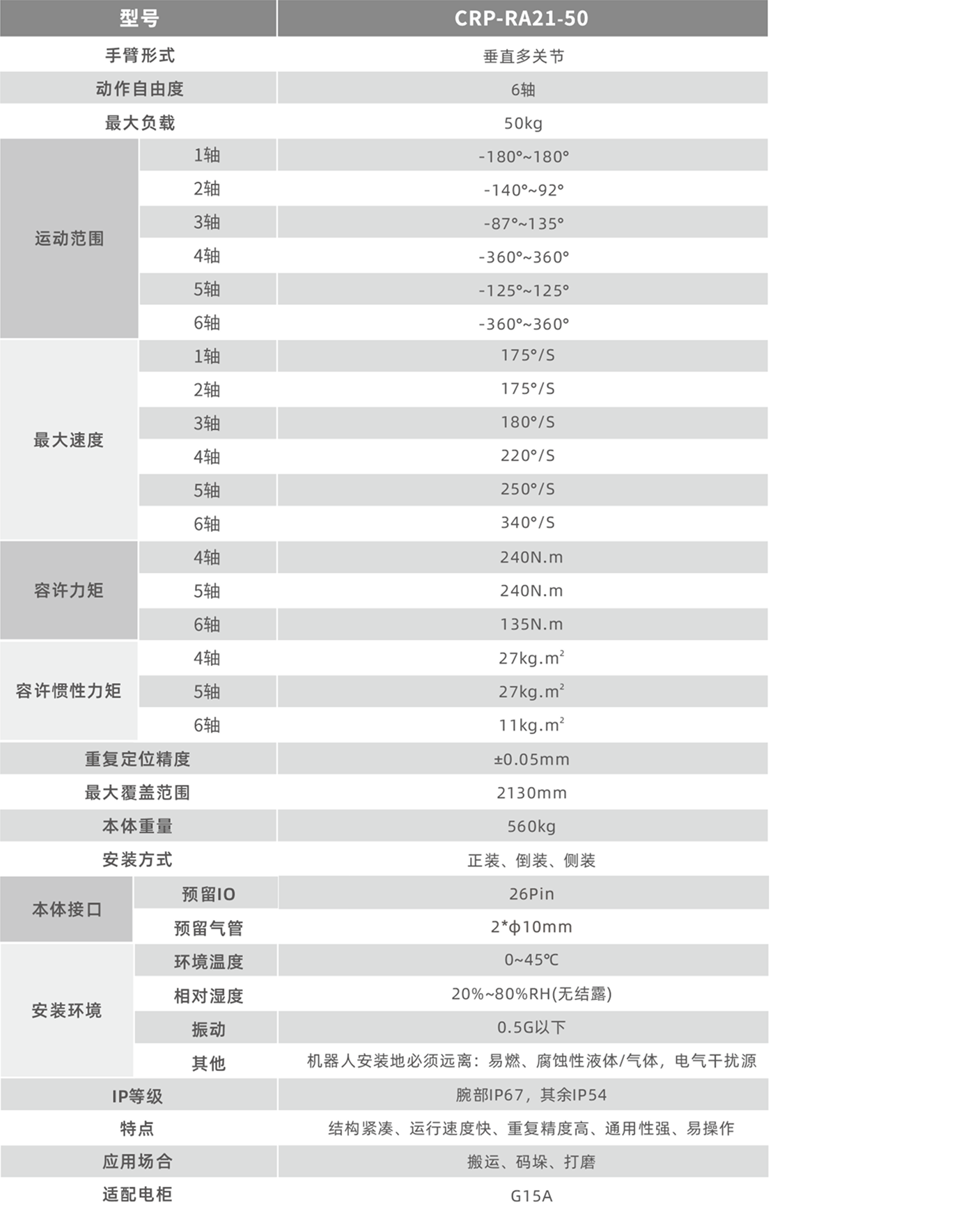 卡诺普机器人