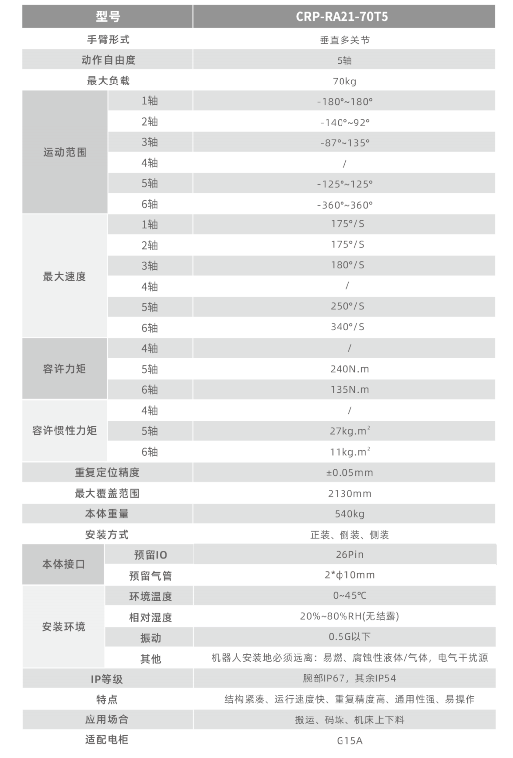 卡诺普机器人
