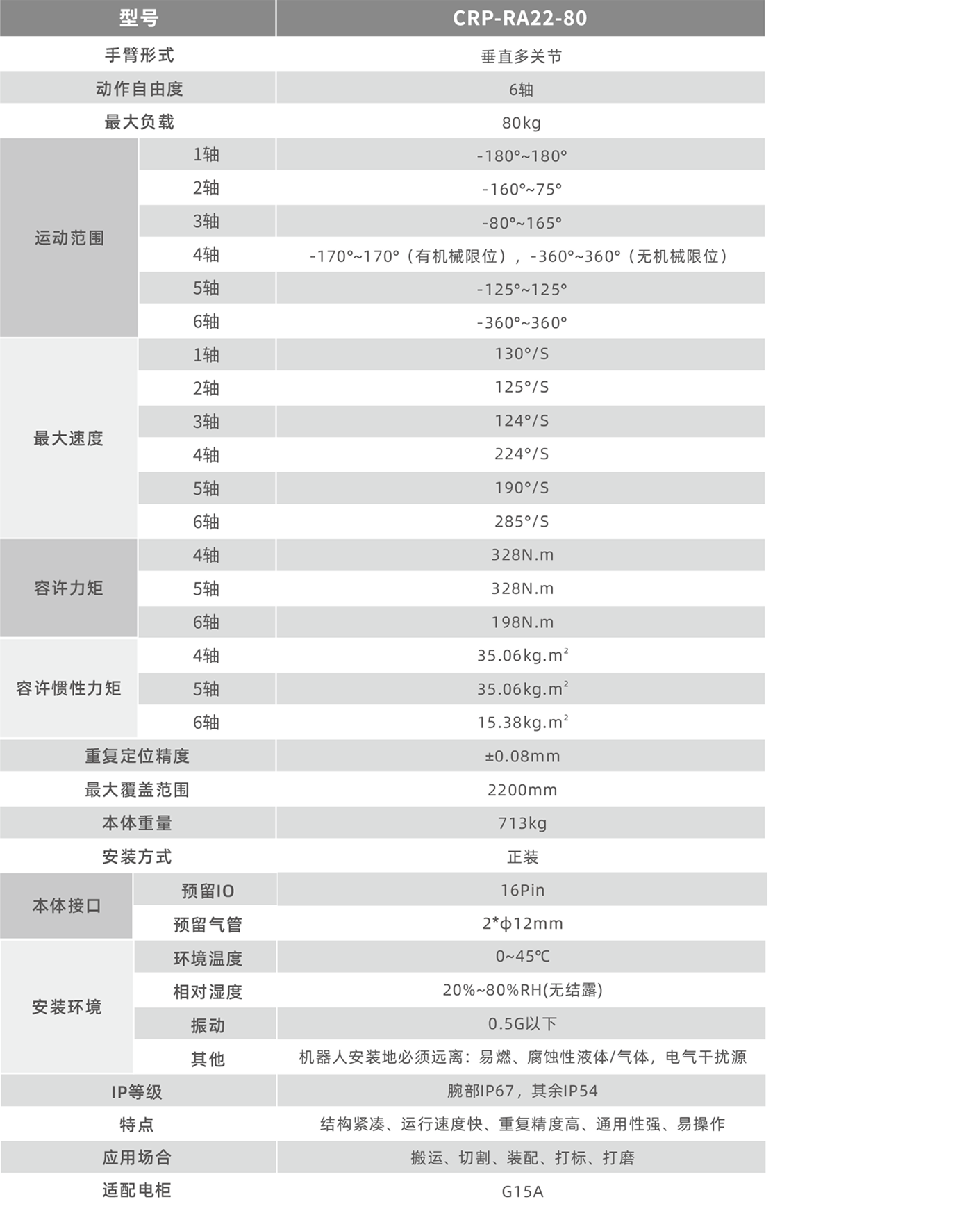卡诺普机器人