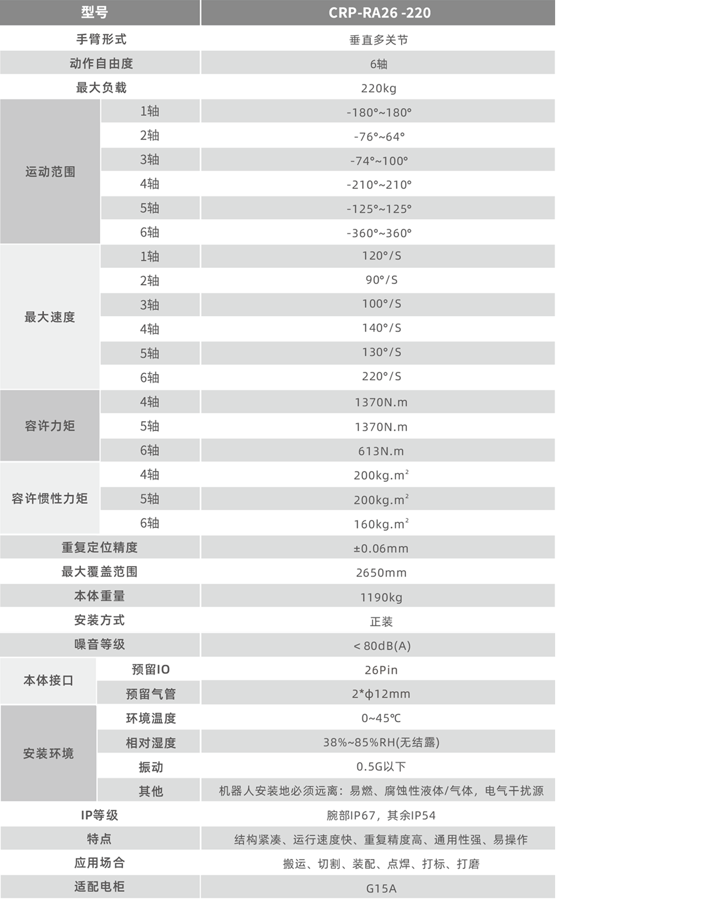 卡诺普机器人