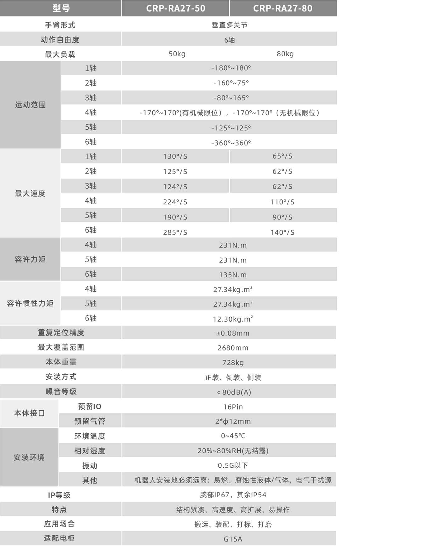 卡诺普机器人