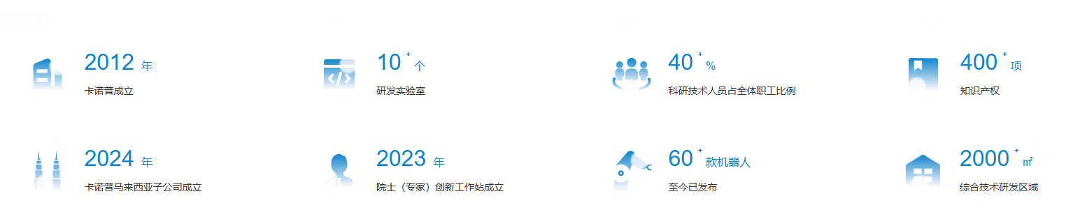 卡诺普机器人