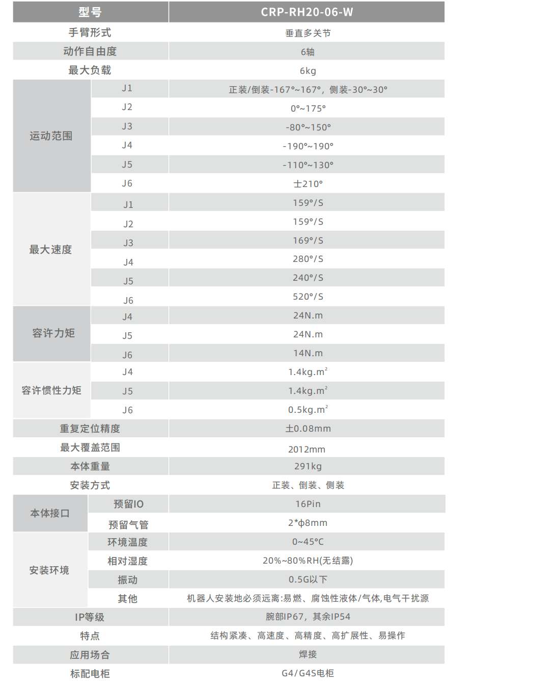 卡诺普机器人