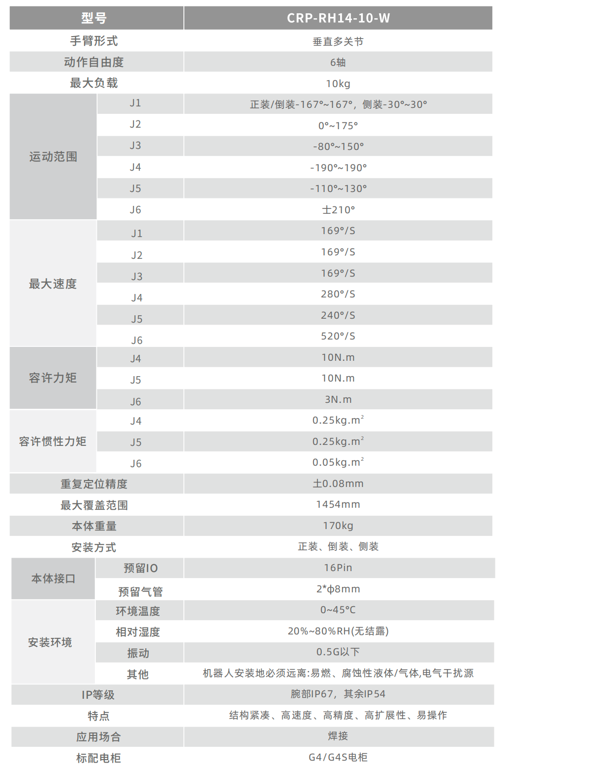卡诺普机器人