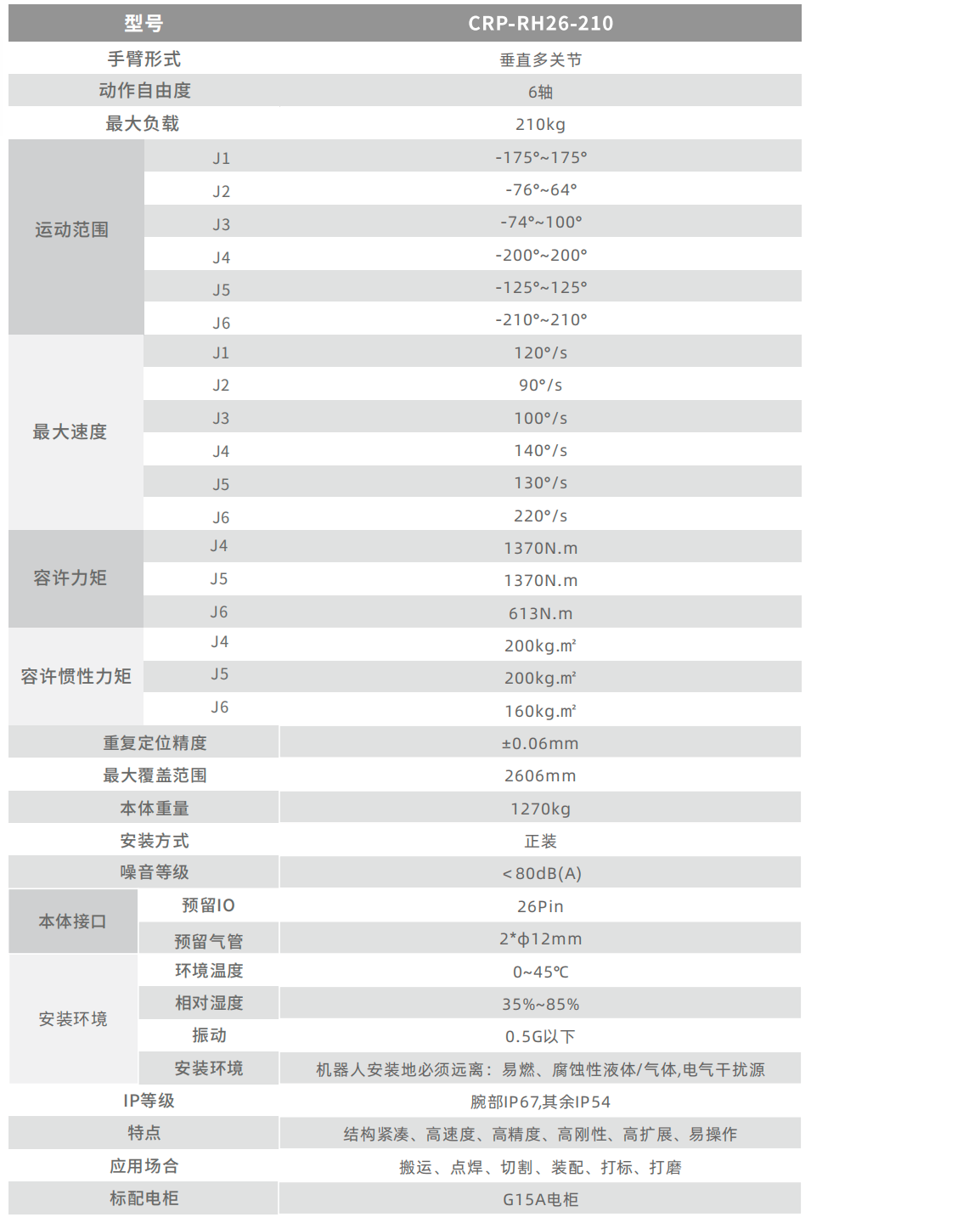 卡诺普机器人