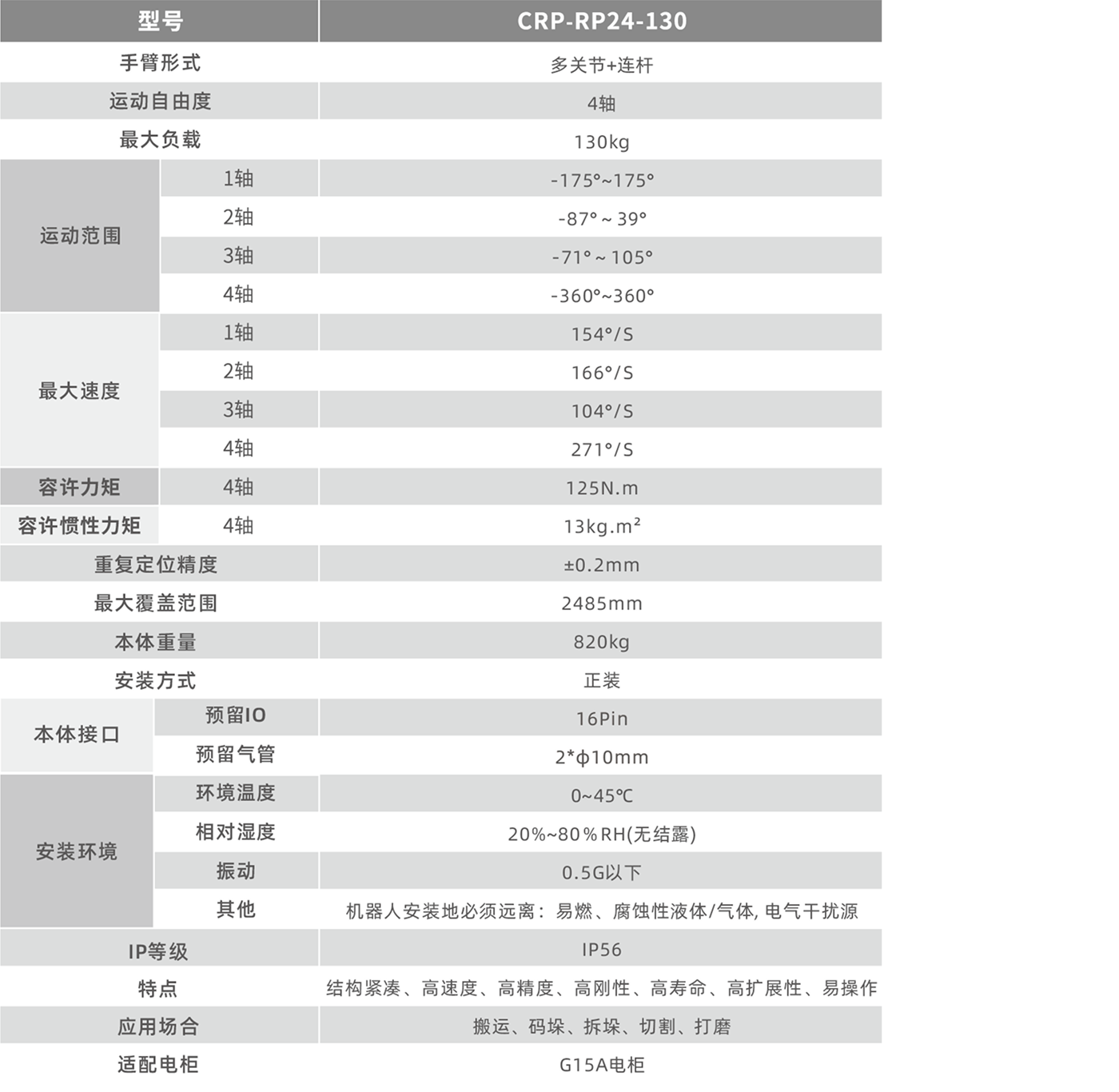 卡诺普机器人