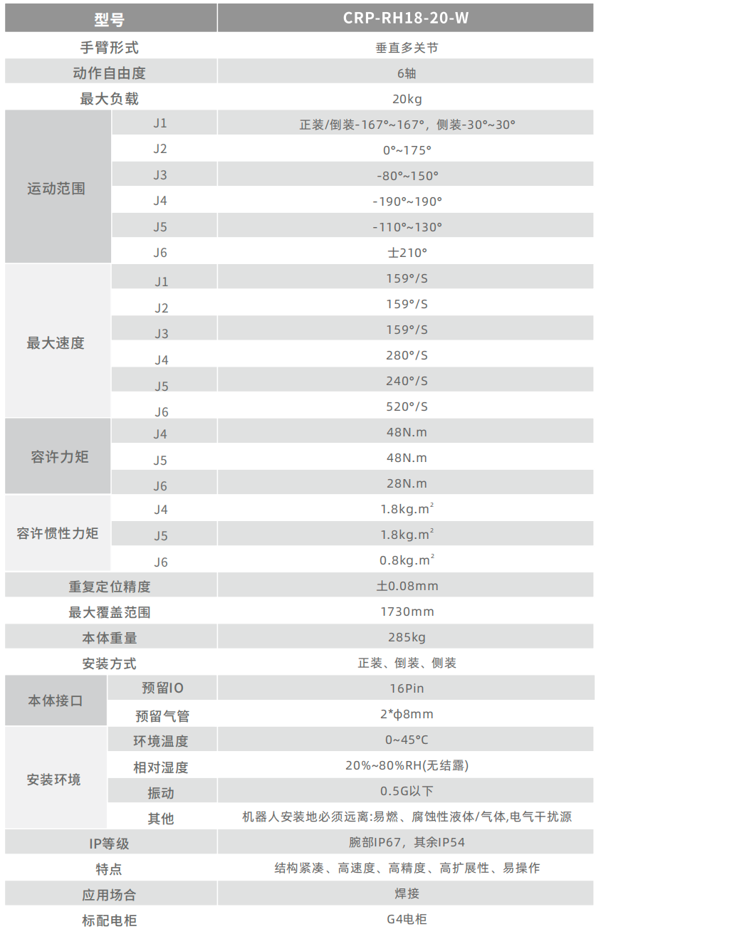 卡诺普机器人 卡诺普机器人