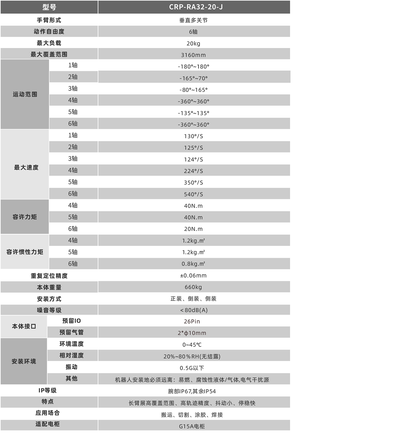 卡诺普机器人 卡诺普机器人