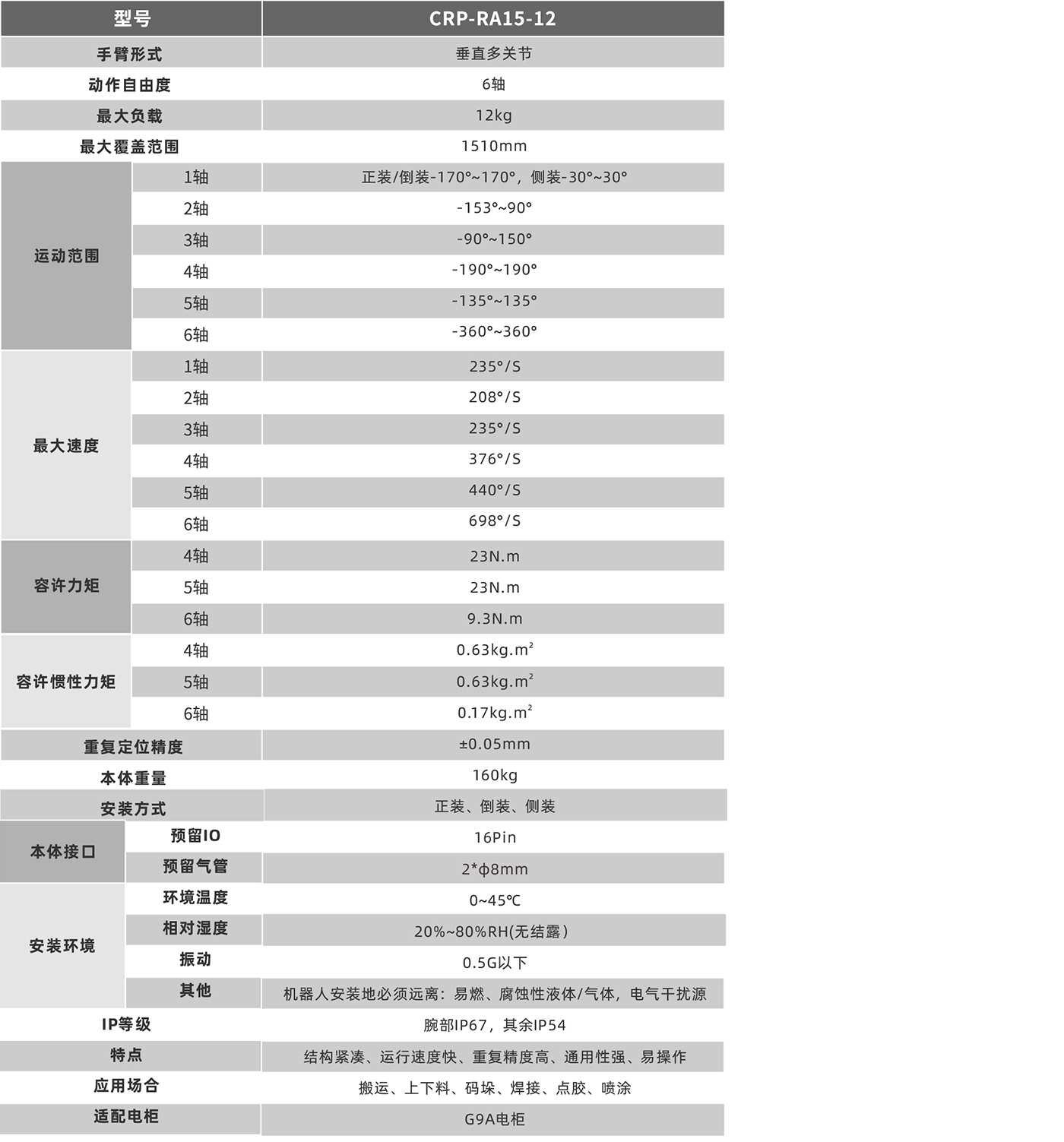 卡诺普机器人 卡诺普机器人