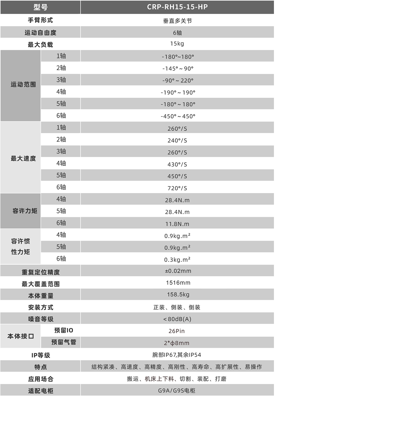 卡诺普机器人 卡诺普机器人