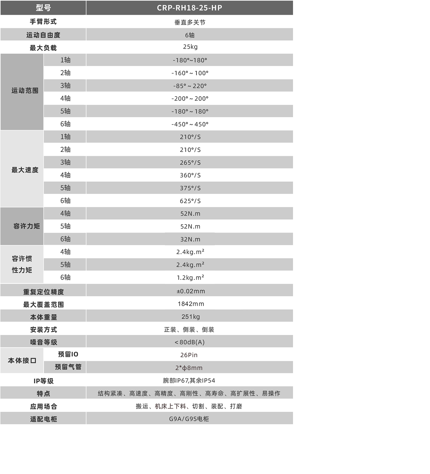 卡诺普机器人 卡诺普机器人